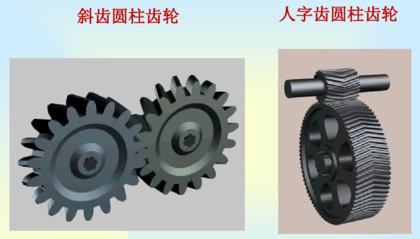 兩軸線平行齒輪產品 兩軸線平行齒輪產品