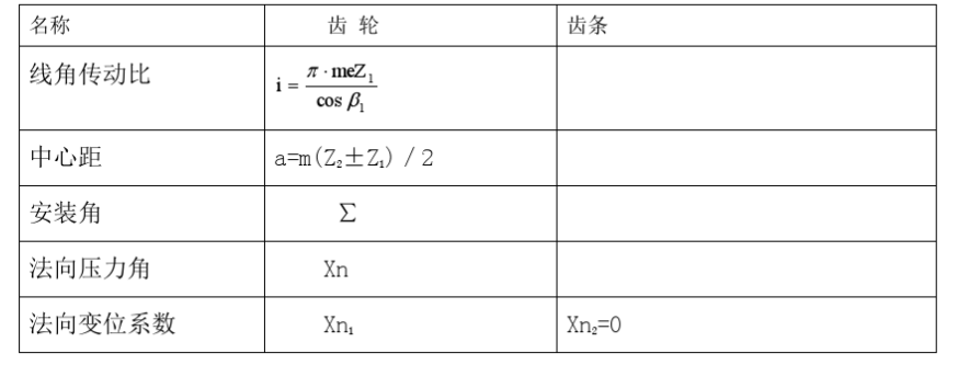 齒輪齒條幾何參數的計算 齒輪齒條幾何參數的計算