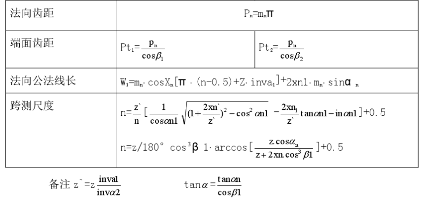 齒輪齒條幾何參數的計算 齒輪齒條幾何參數的計算