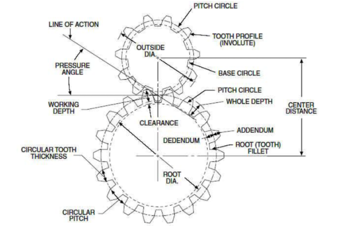 齒輪變位系數 齒輪變位系數